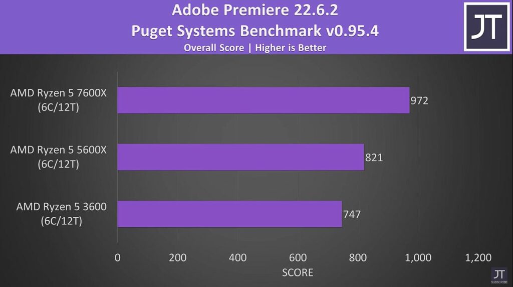 Adobe Premiere Benchmark