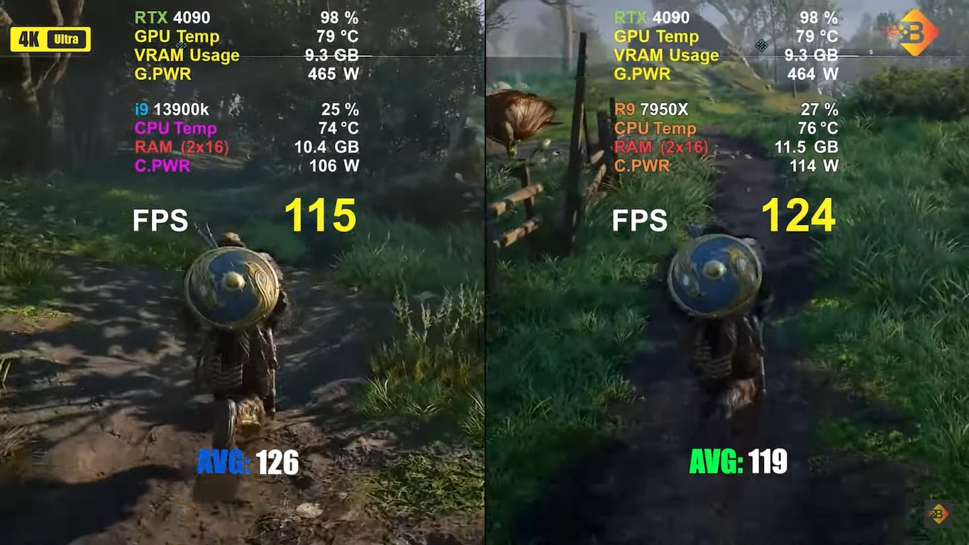 Core i9-13900k Vs. Ryzen 7950X