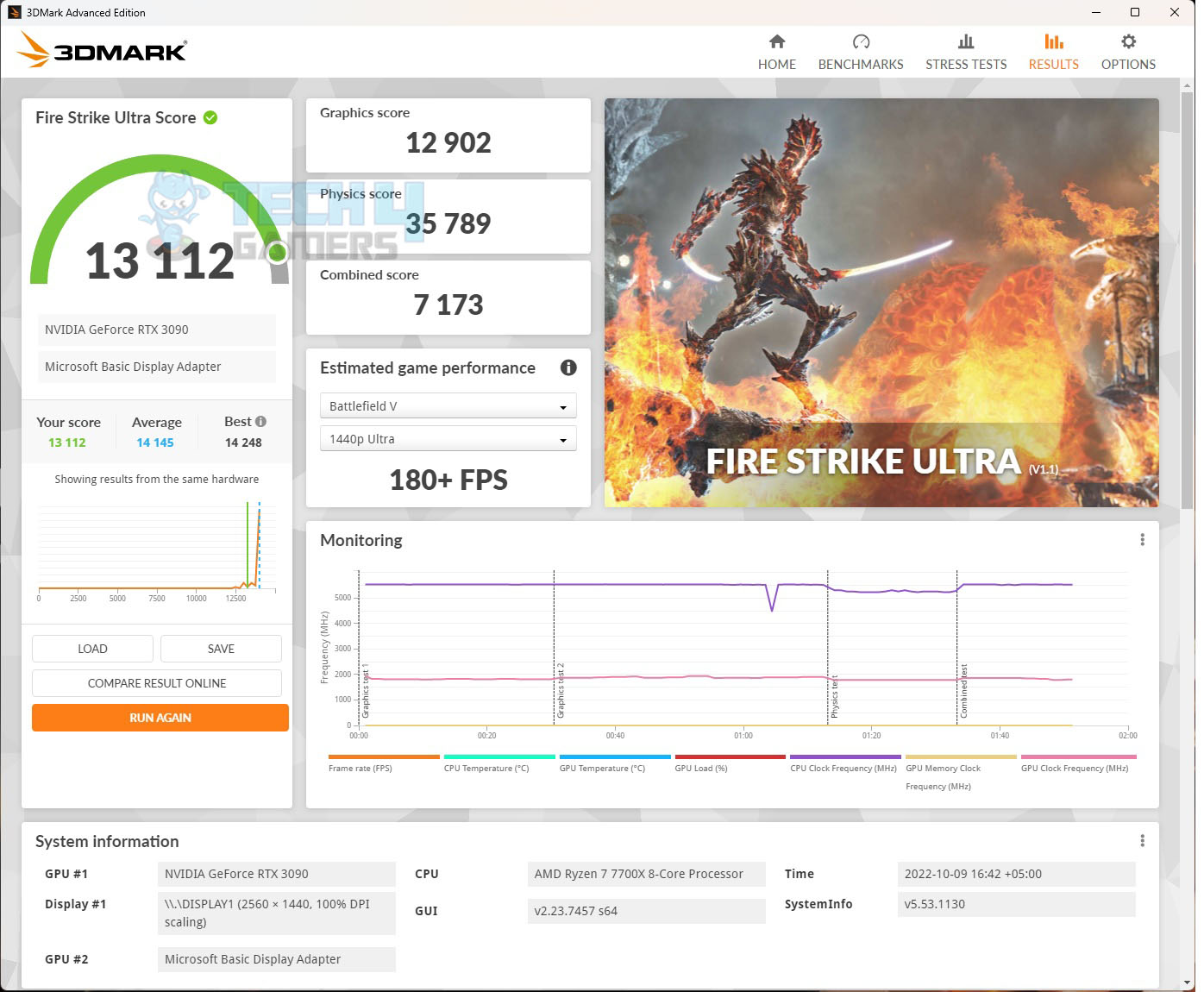 GIGABYTE B650 AORUS ELITE AX 3DMARK Fire Strike Ultra Score [Image By Tech4Gamers]