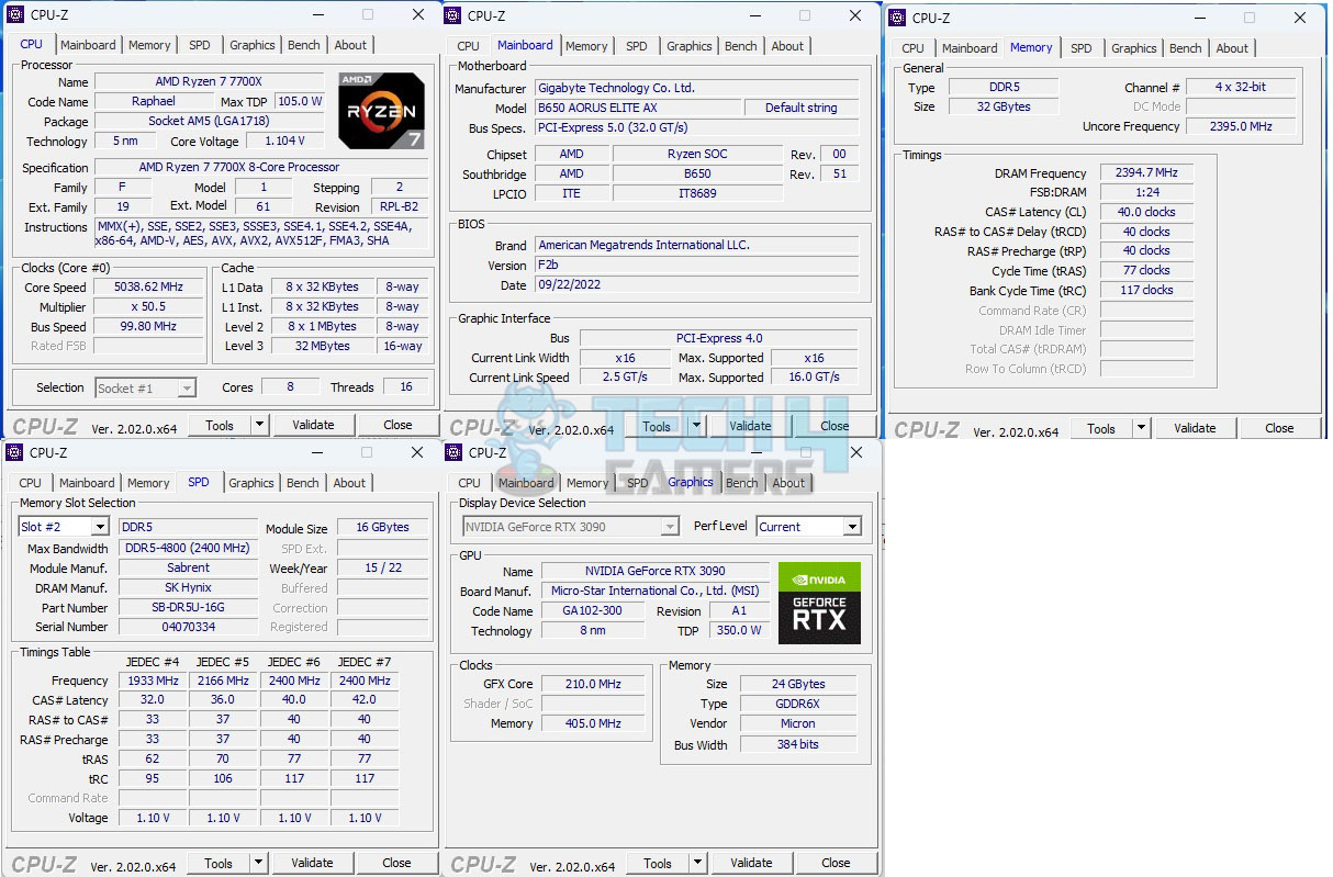 CPU-Z Scores