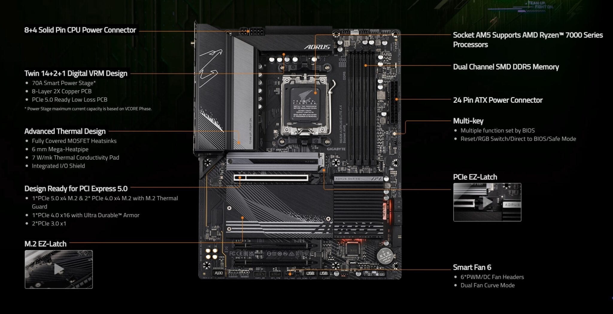 Gigabyte B650 Aorus Elite Ax Motherboard Review Tech4gamers