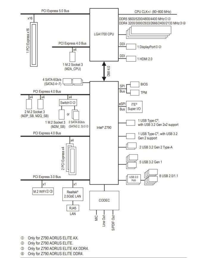 Gigabyte Motherboard Block Diagram at Kyle Melvin blog