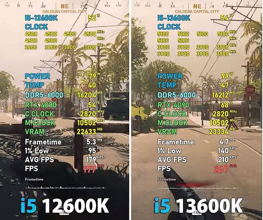 13600k vs 12600k Call of Duty: Warzone Benchmark