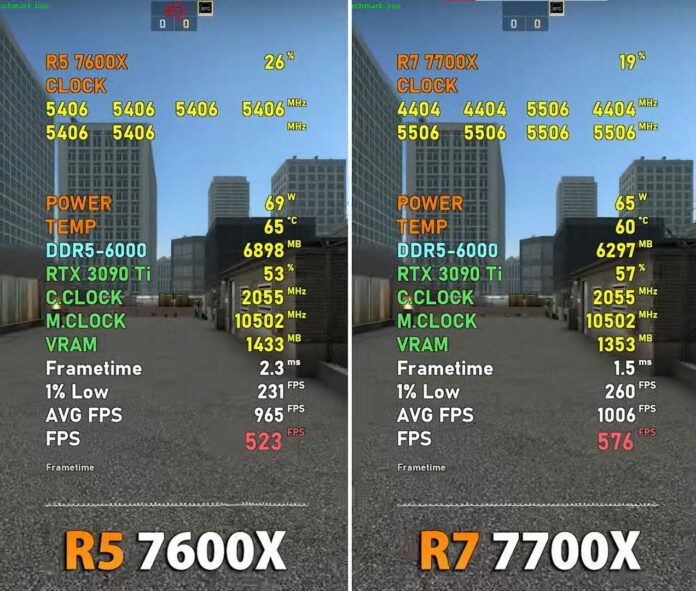 Ryzen 7 7700X Vs. Ryzen 5 7600X [10 Games Tested] - Tech4Gamers