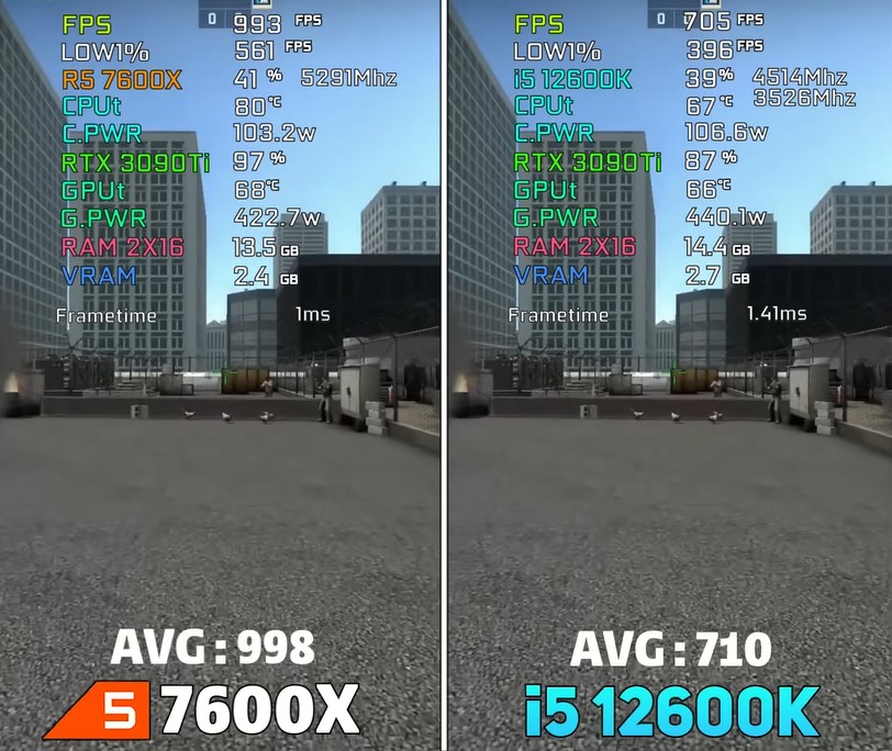 AMD Ryzen 5 7600X vs Intel i5-12600K CSGO Benchmarks