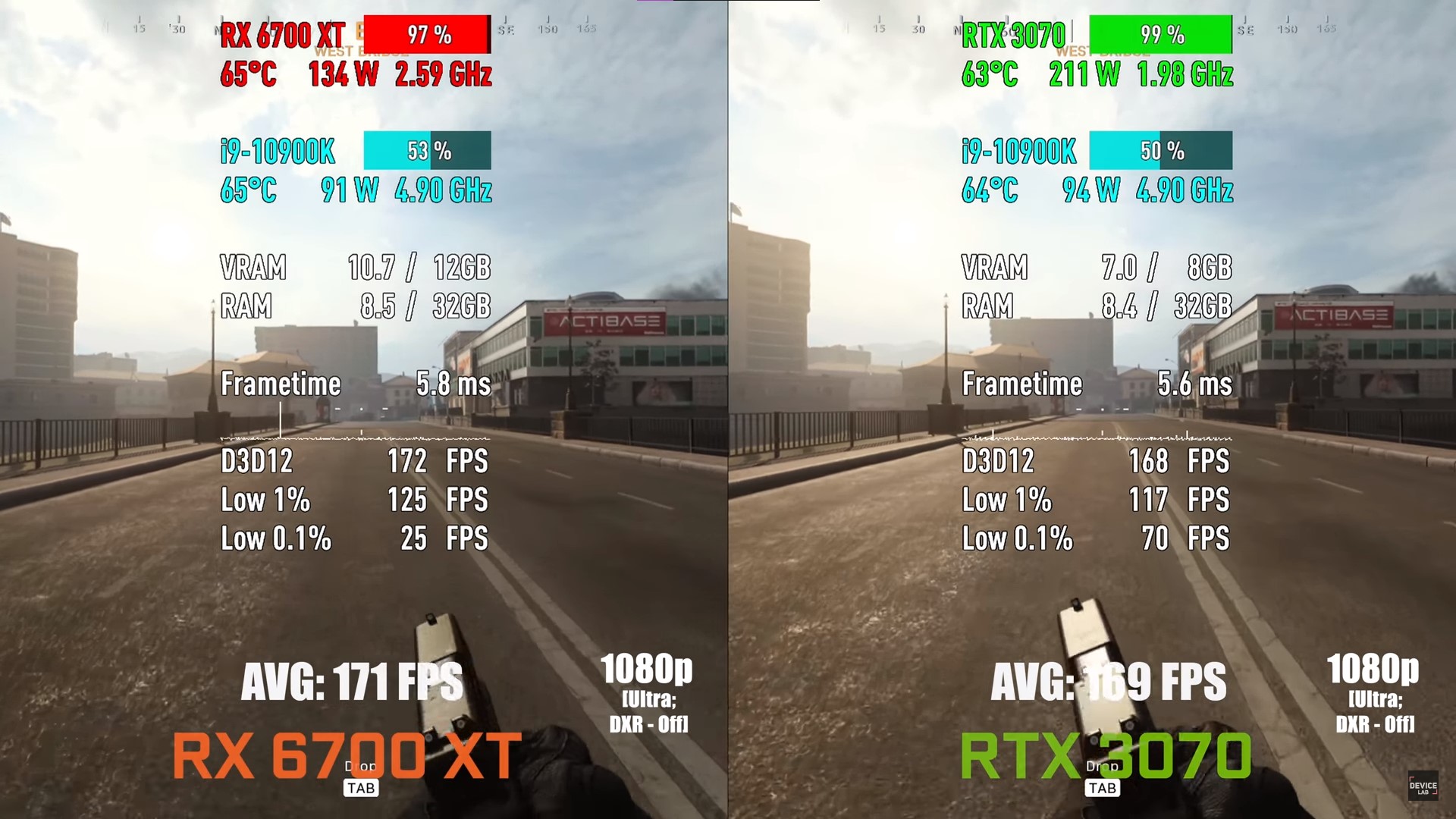 RX 6700 XT Vs RTX 3070 [Full Comparison 2023] - Tech4Gamers