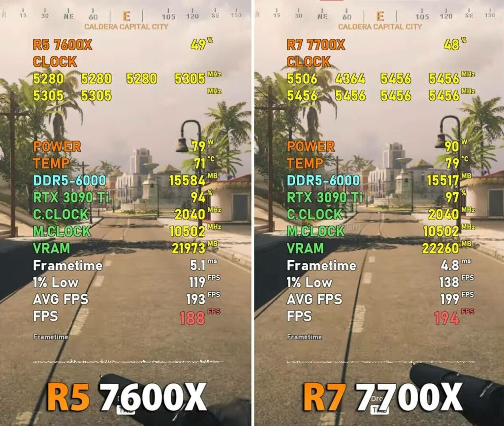 Ryzen 7 7700X Vs. Ryzen 5 7600X [10 Games Tested] - Tech4Gamers