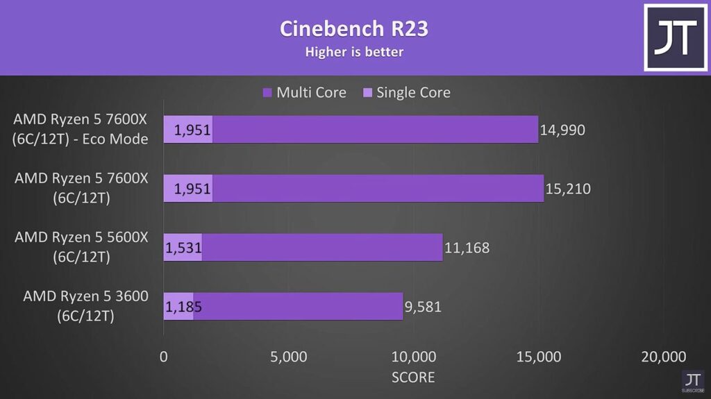 Cinbench R23 Benchmark