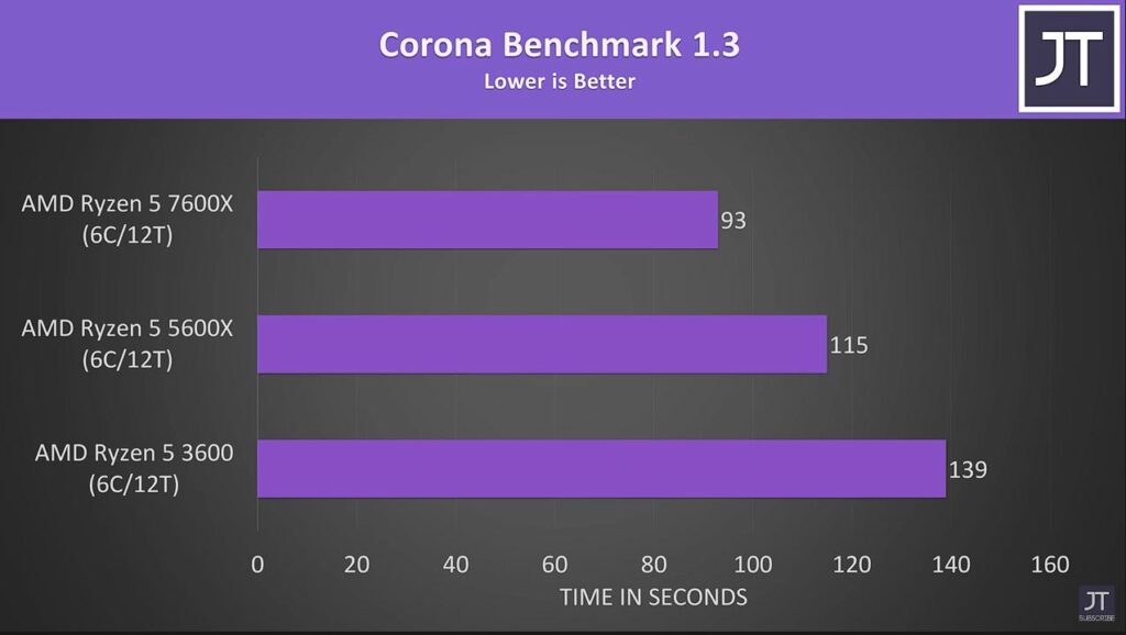 Corona Renderer Benchmark