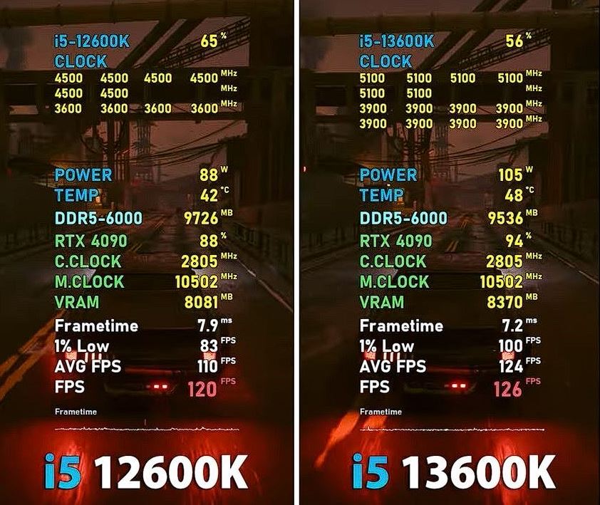 13600k vs 12600k Cyberpunk 2077 Benchmark