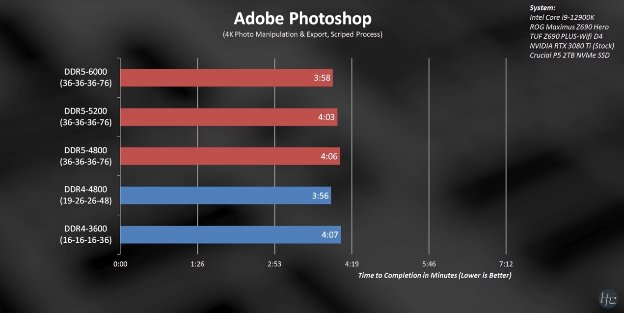 DDR4 vs DDR5 RAM - Workloads explored