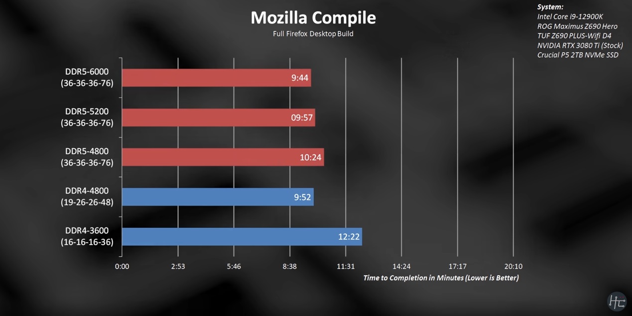 Mozilla Compile