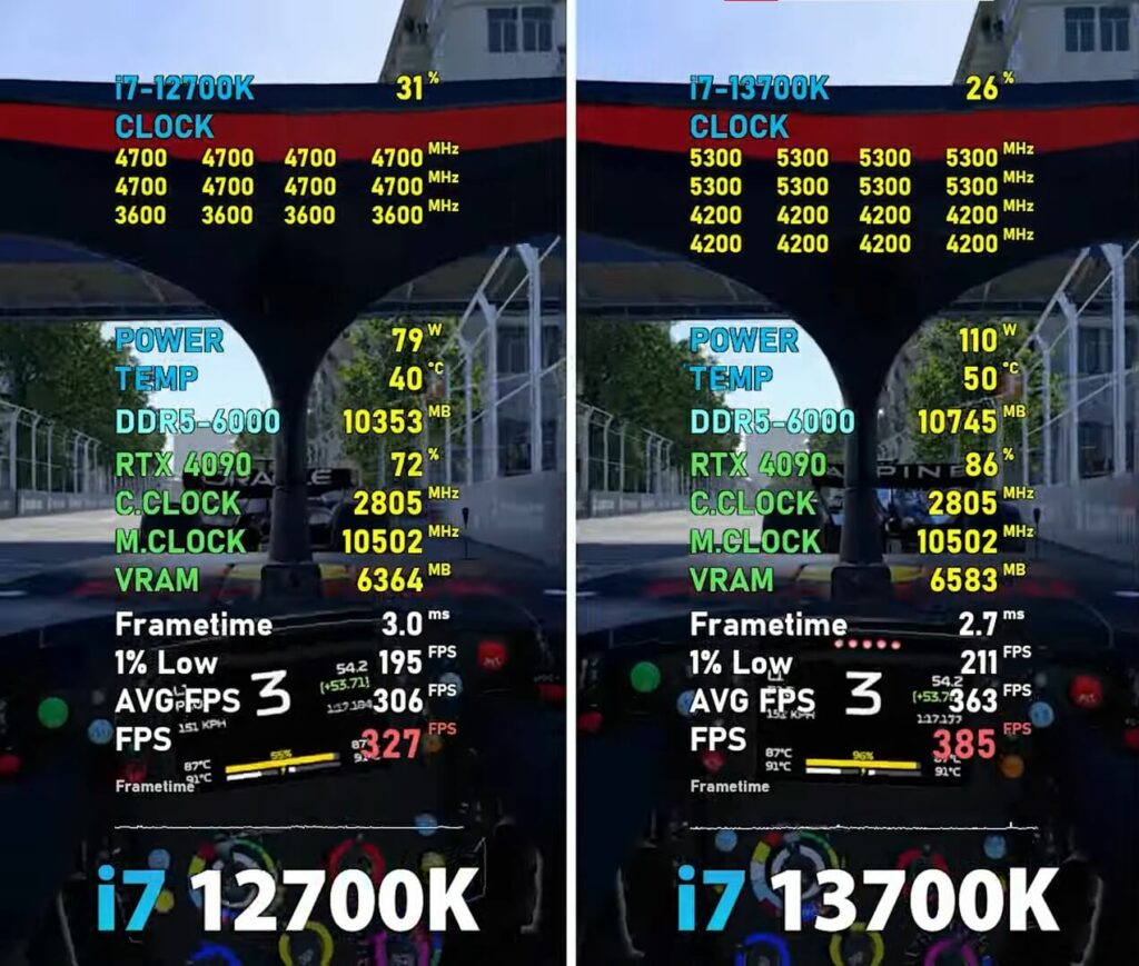 F1 2022 FPS benchmark test for two Intel processors.