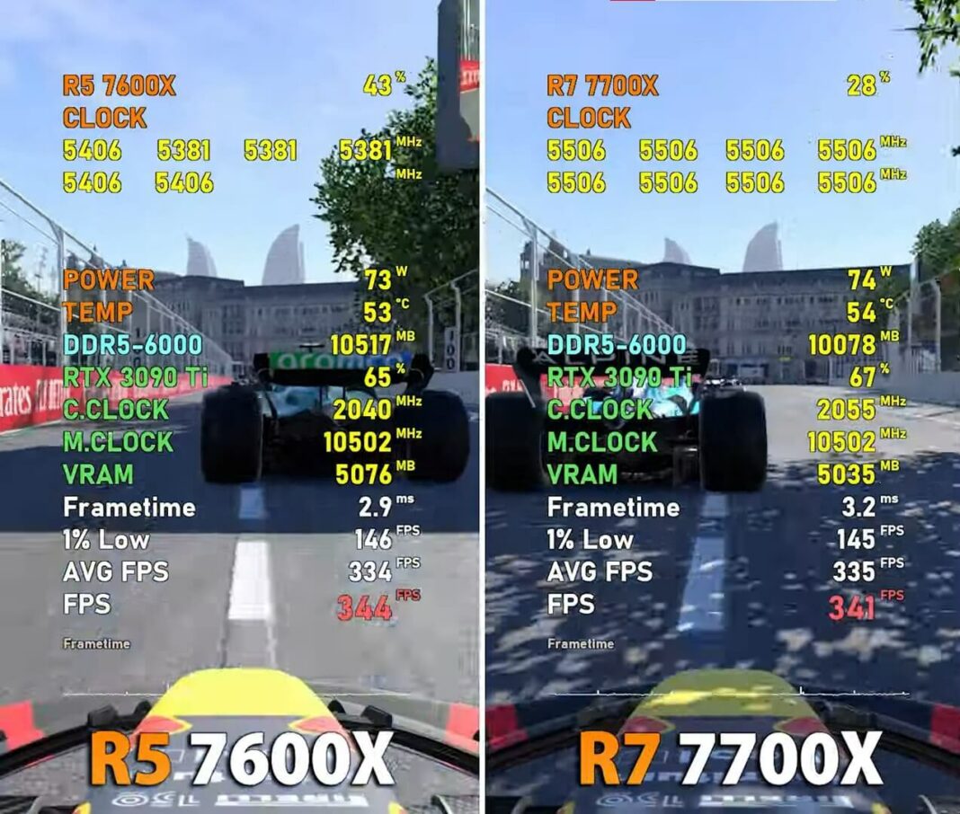 Ryzen 7 7700X Vs. Ryzen 5 7600X [10 Games Tested] - Tech4Gamers