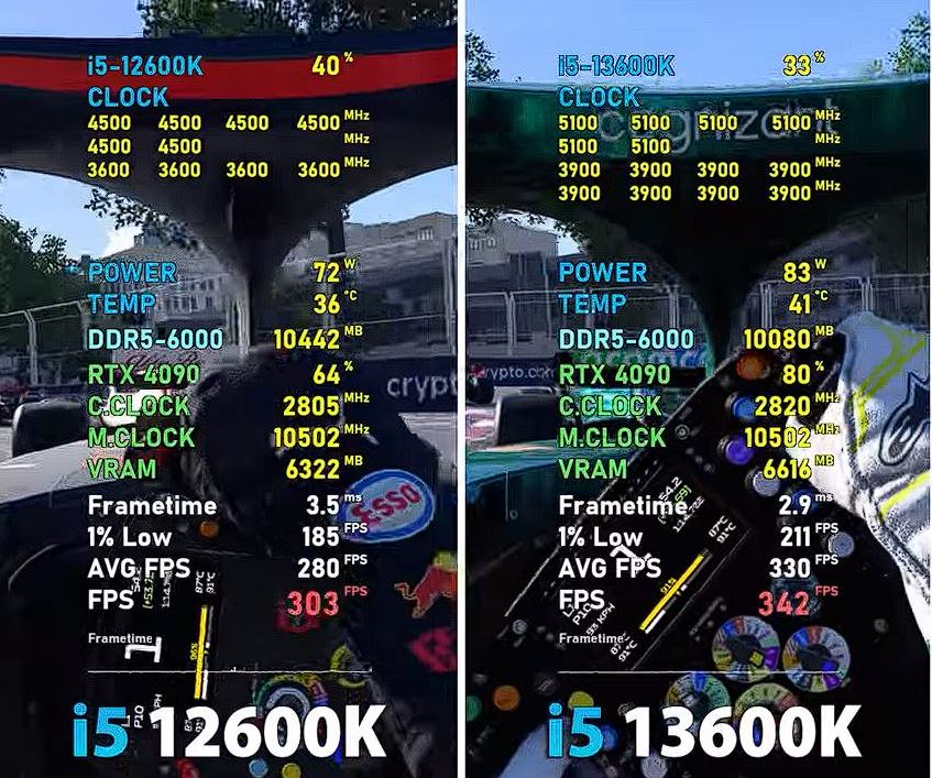 13600k vs 12600k F1 2022 Benchmark