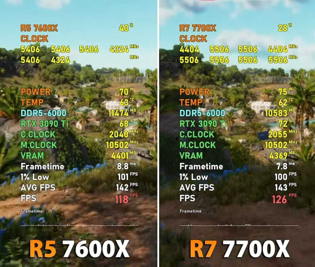 Benchmarking the Ryzen 5 7600X Vs 7700X in Far Cry 6.