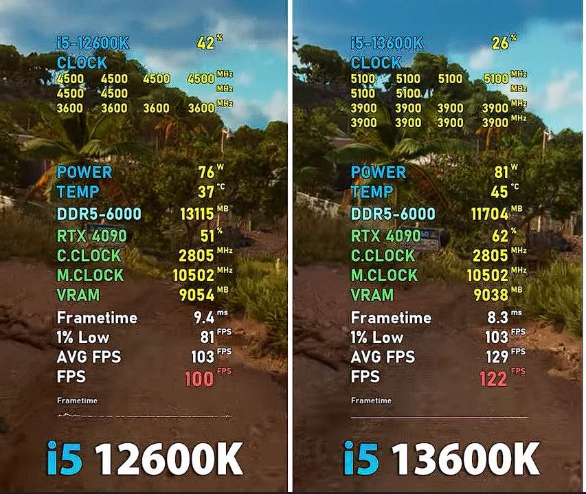 13600k vs 12600k Far Cry 6 Benchmark