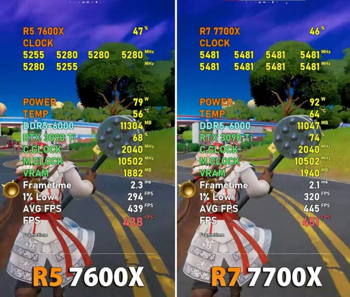 ryzen-7-7700x-vs-ryzen-5-7600x-10-games-tested-tech4gamers