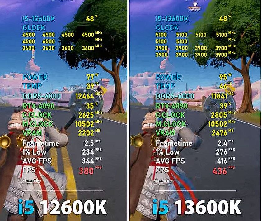 13600k vs 12600k Fortnite Benchmark
