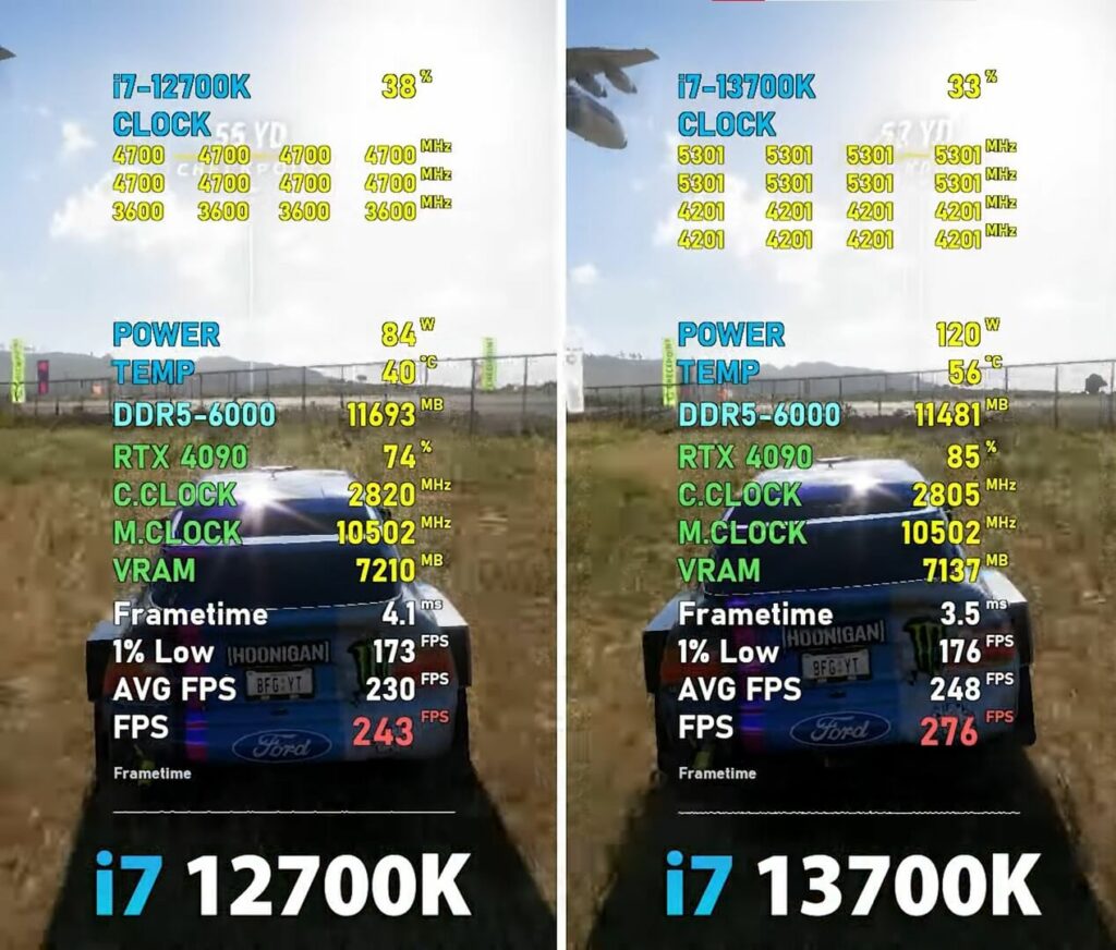 Forza Horizon 5 FPS benchmark for the 13700K Vs 12700K processors.