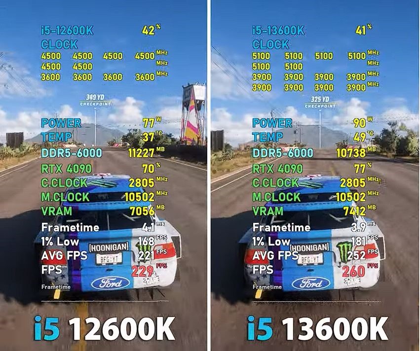 13600k vs 12600k Forza Horizon 5 Benchmark