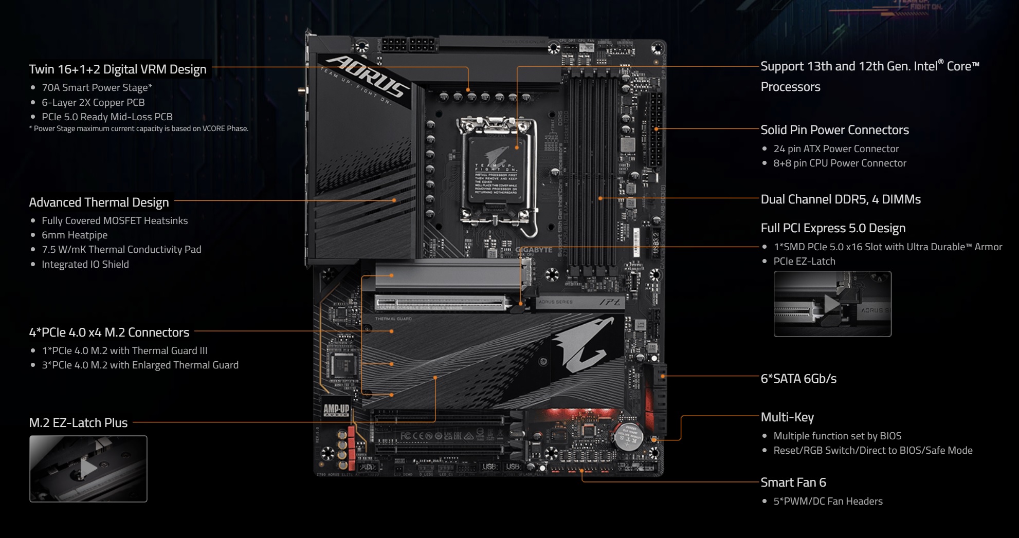 ポンパドー ビター GIGABYTE Z790 AORUS ELITE AX? ATX マザーボード