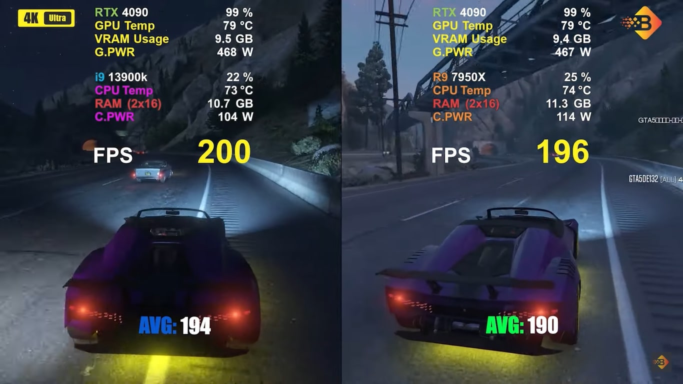 Core i9-13900k Vs. Ryzen 7950X