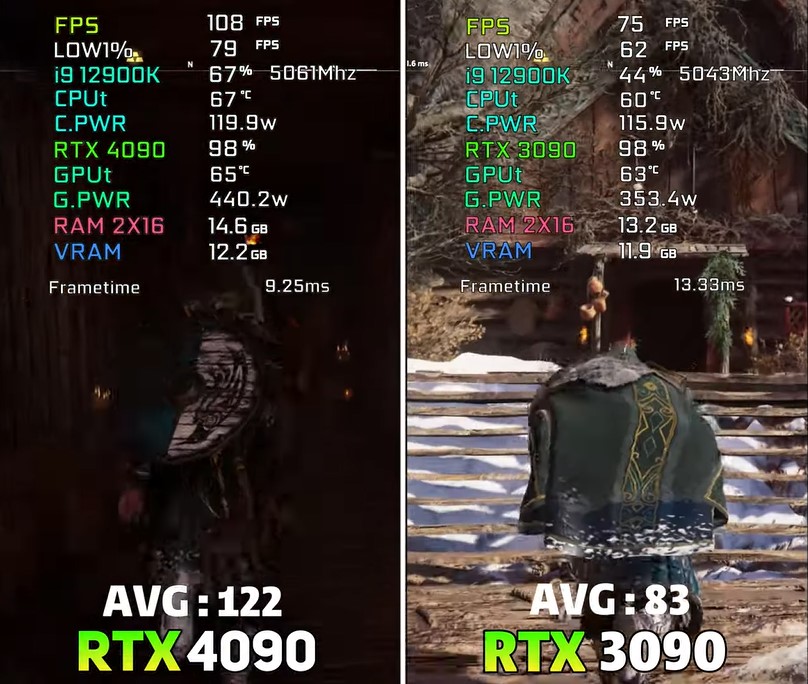 GeForce 4090 vs. GeForce 3090 Assassin's Creed Valhalla benchmarks
