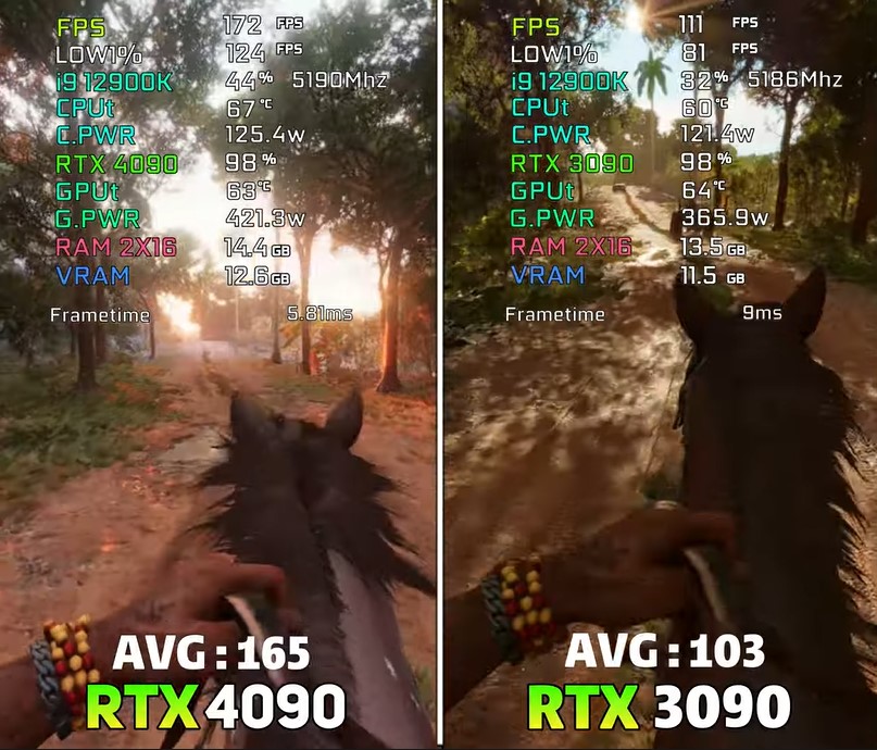 Far Cry 6