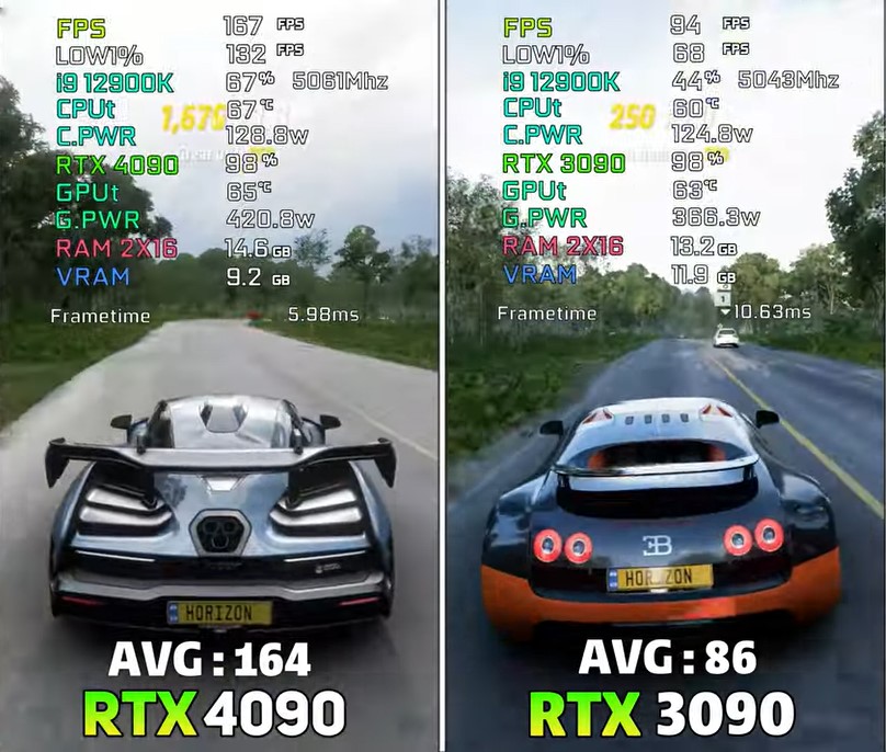 GeForce 4090 vs. GeForce 3090 Forza Horizon 5 benchmarks