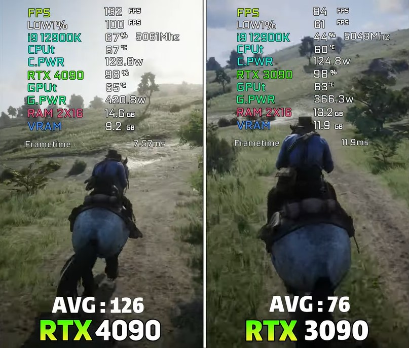 GeForce 4090 vs. GeForce 3090 Red Dead Redemption 2 benchmarks