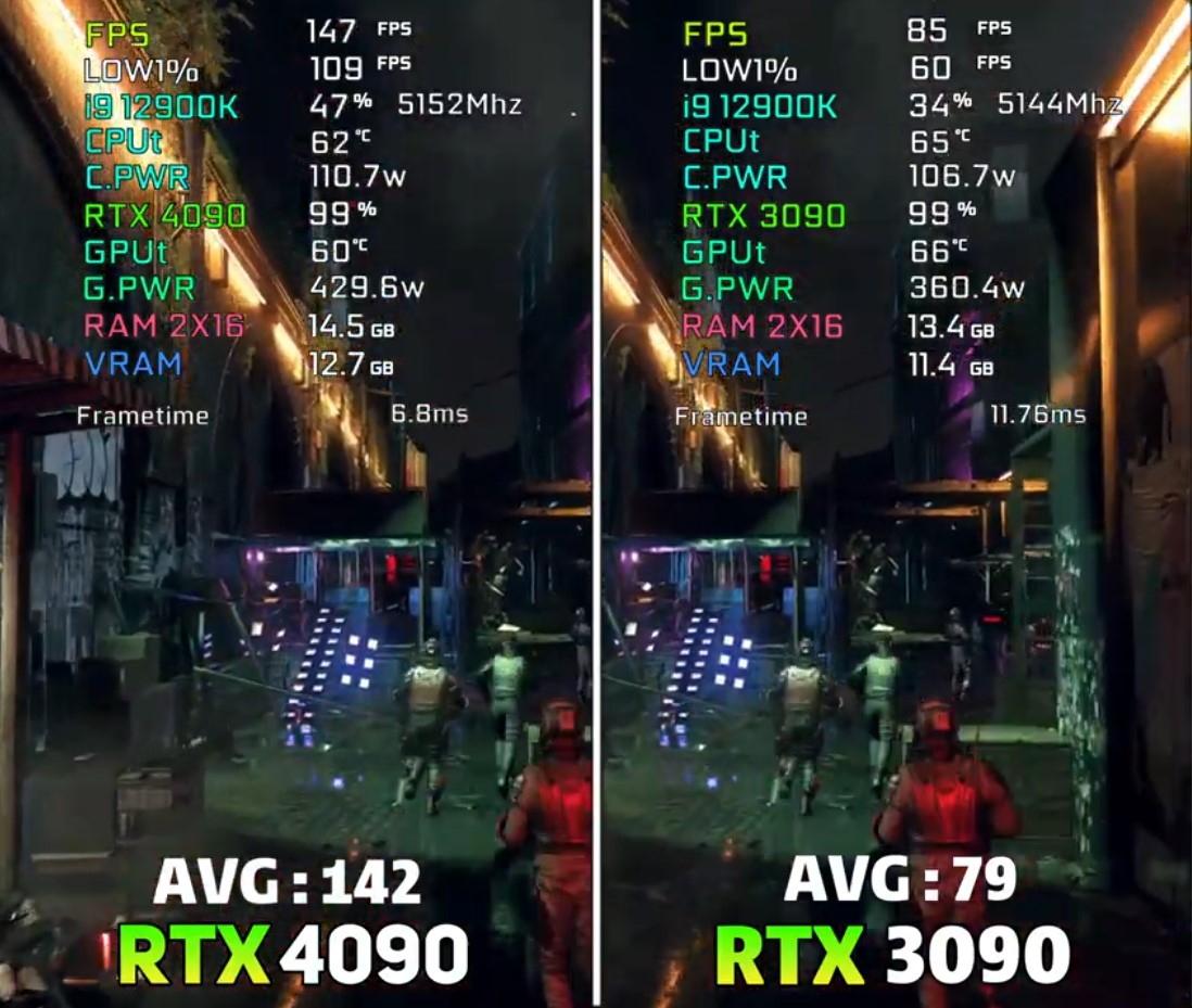 GeForce 4090 vs. GeForce 3090 Watch Dogs Legion benchmarks