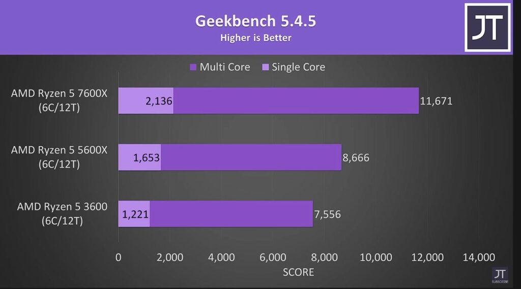 GeekBench 5 Benchmark