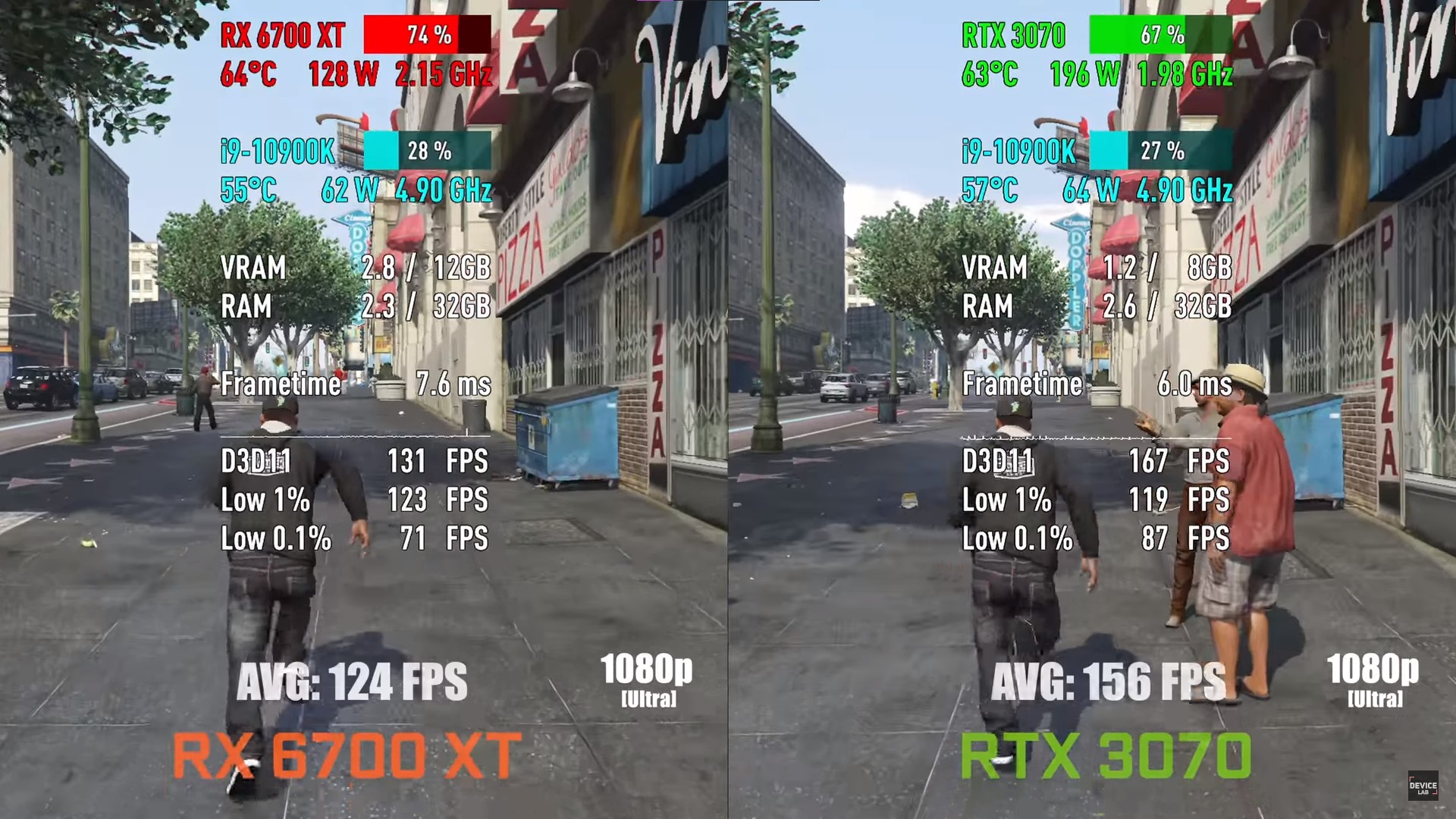 GeForce RTX 3070 vs. Radeon RX 6700 XT, 50 Game Benchmark 