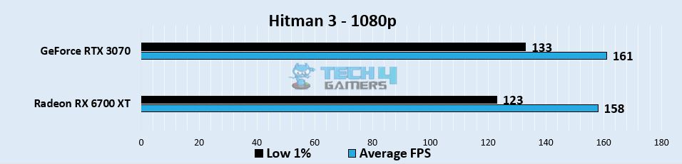 Hitman 3