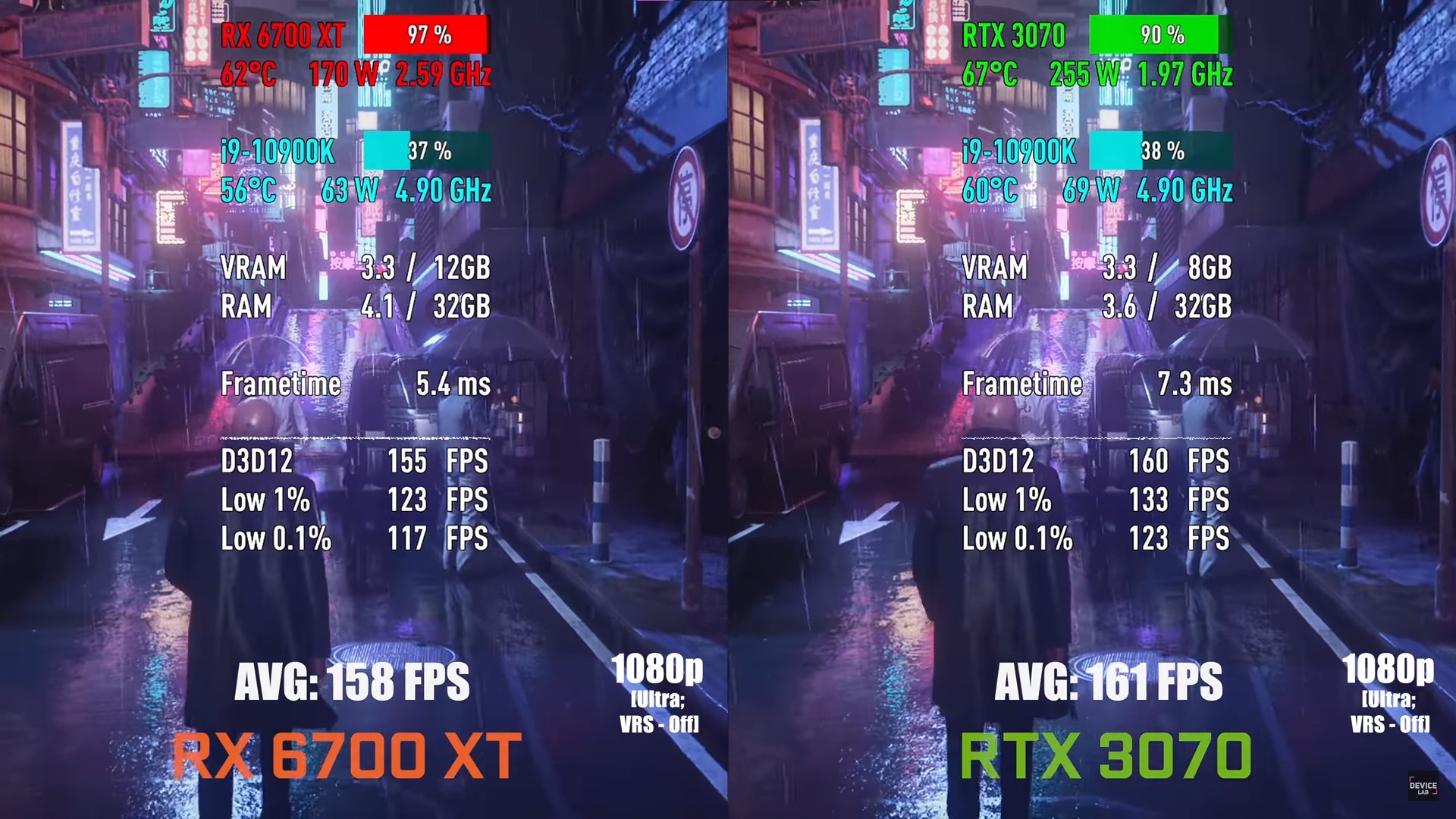 Benchmark Test on AMD Radeon RX 6700 XT And Nvidia GeForce RTX 3070