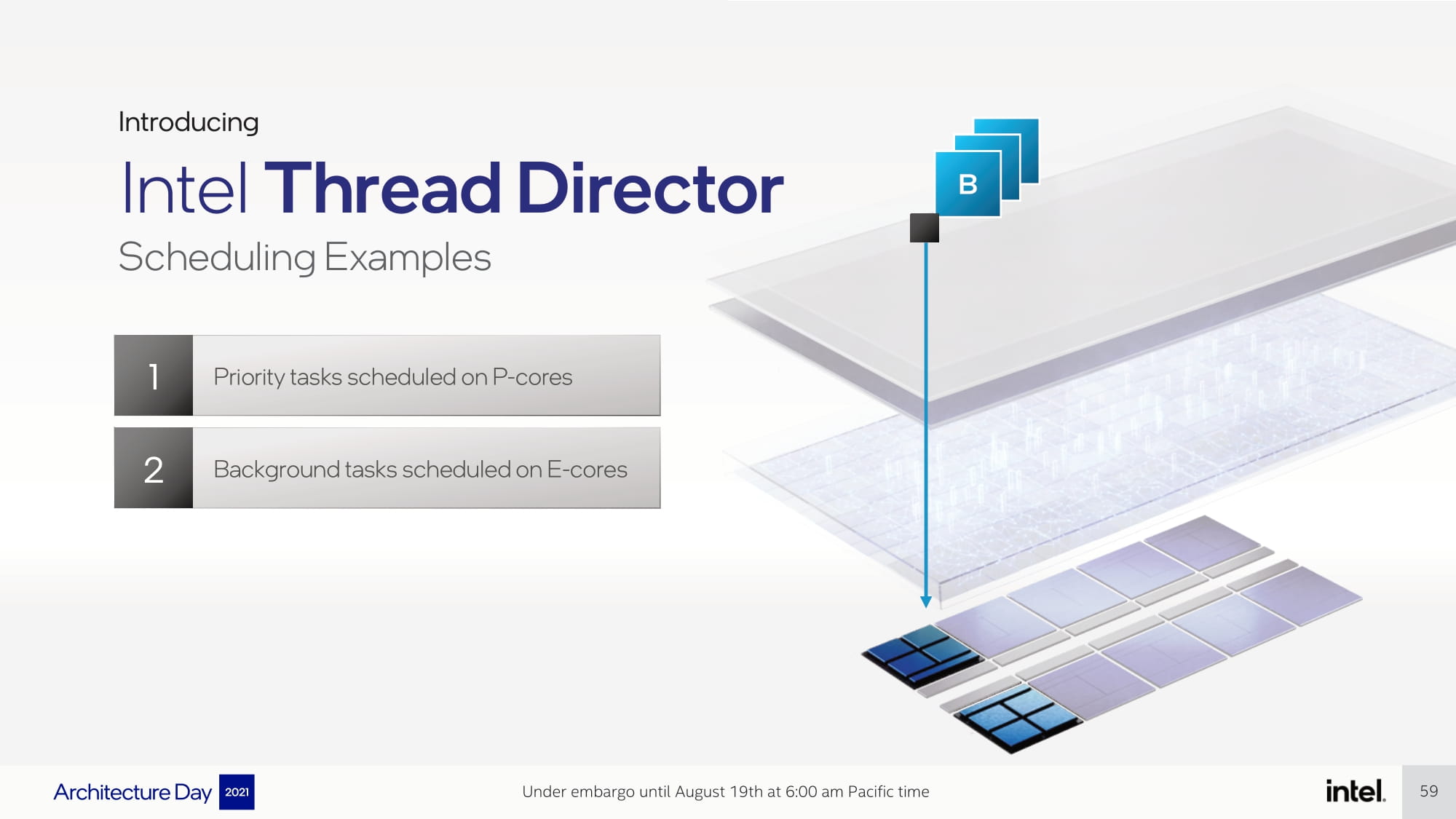 Newly Improved Thread Director
