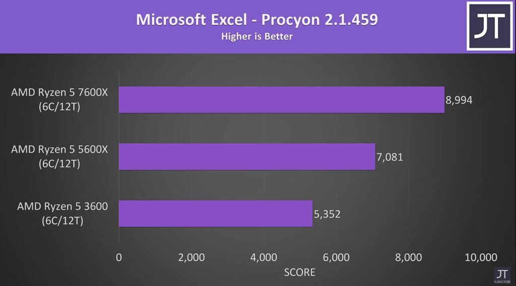 Microsoft Excel Benchmark
