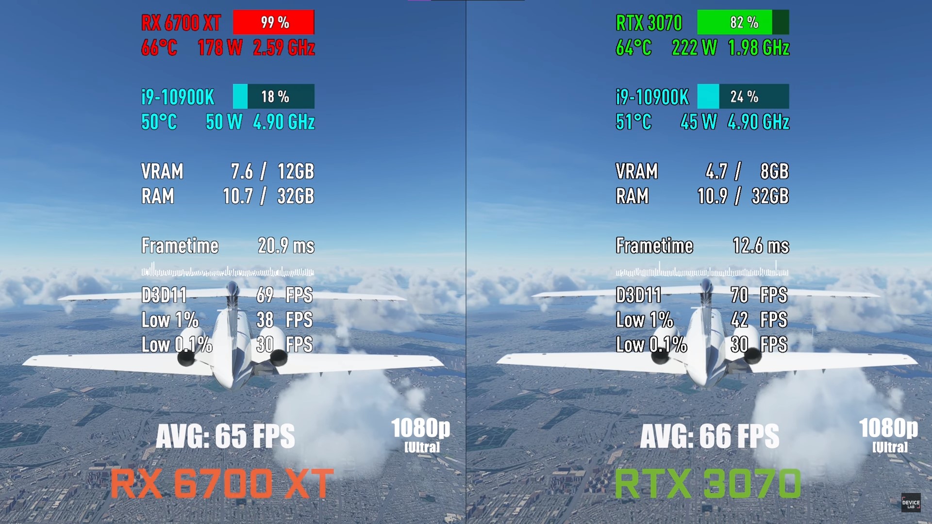 GeForce RTX 3070 vs. Radeon RX 6700 XT, 50 Game Benchmark 