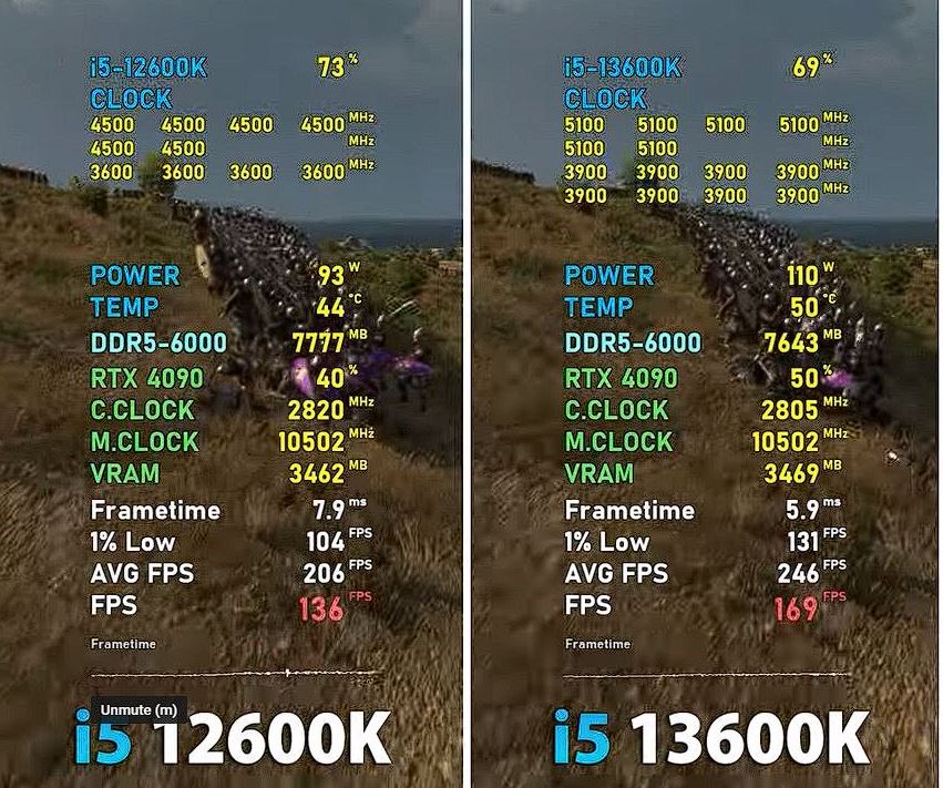 13600k vs 12600k Mount & Blade II: Bannerlord Benchmark