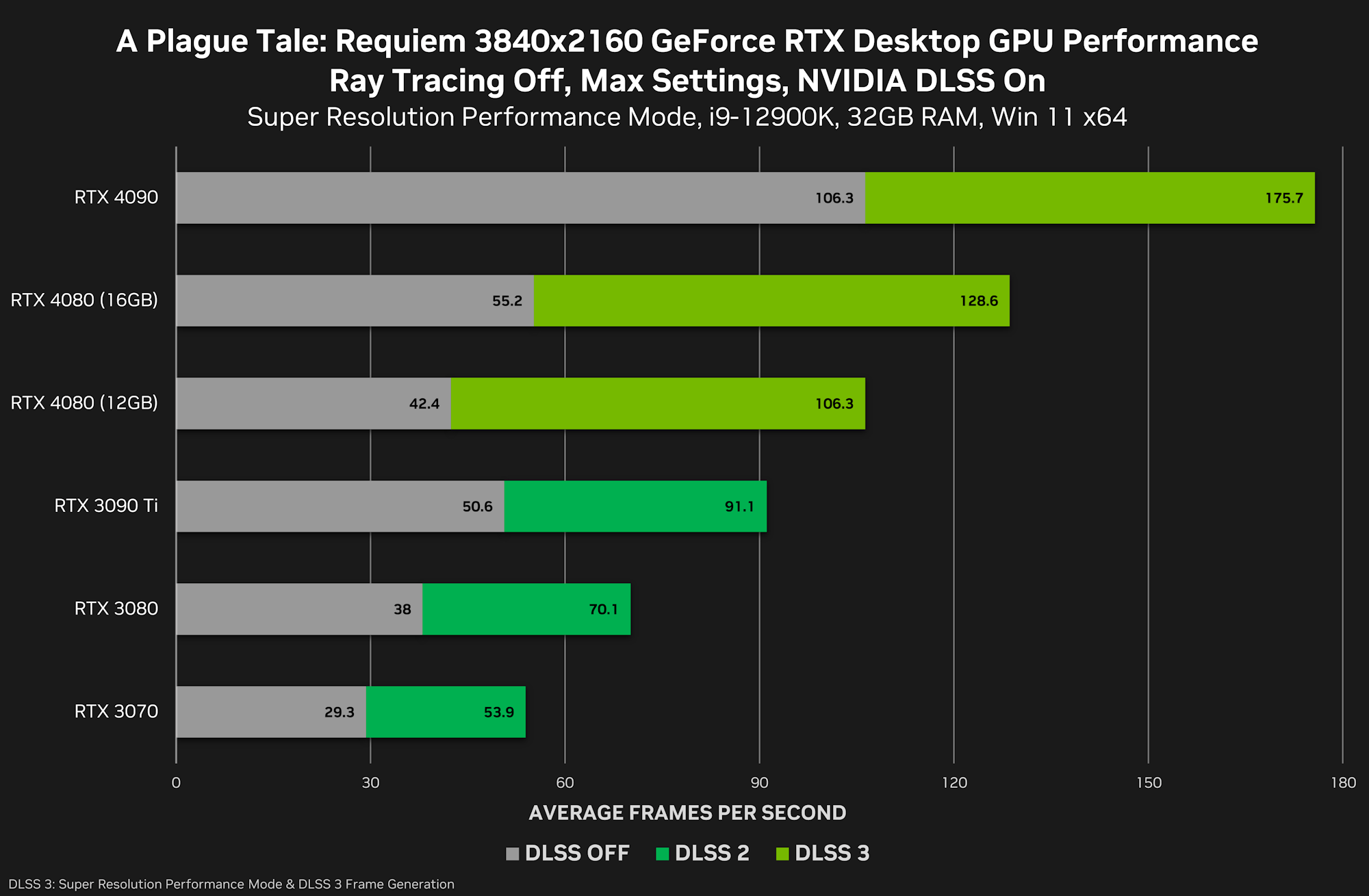 GeForce RTX 4080