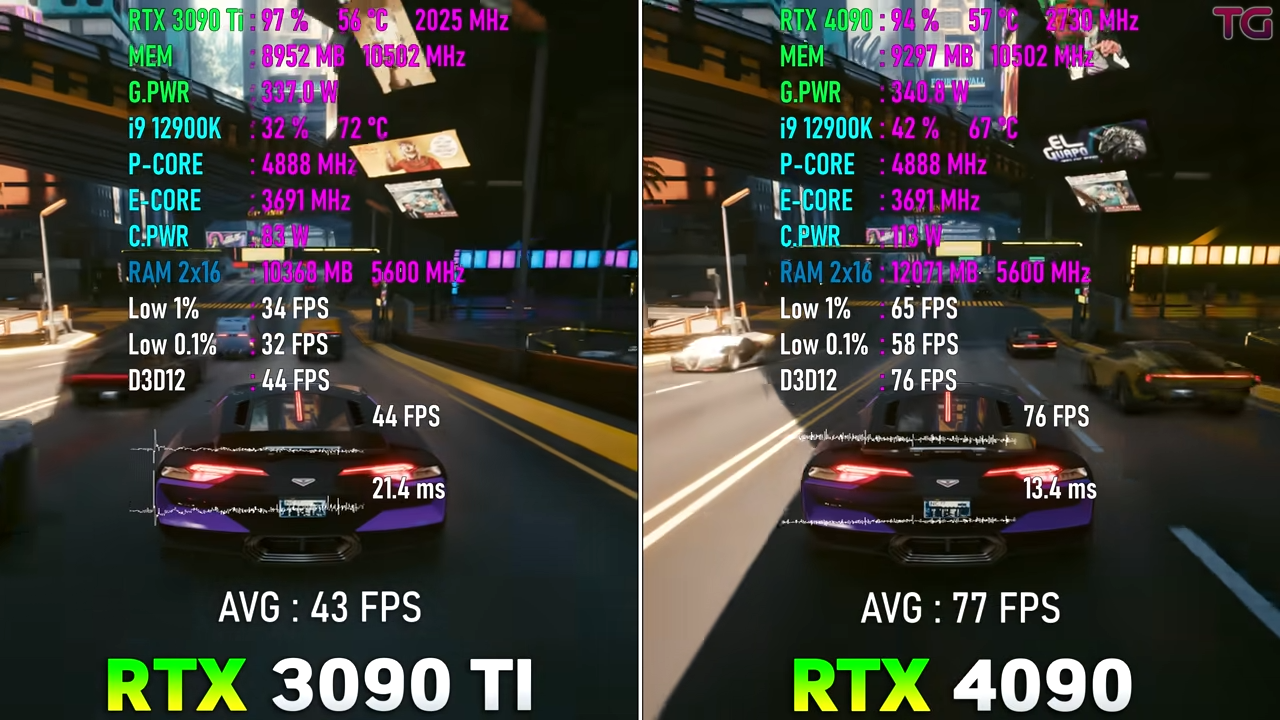 RTX 3090 TI vs RTX 4090