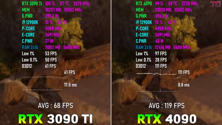 RTX 4090 Vs RTX 3090 Ti [Gaming Benchmarks 2023] - Tech4Gamers