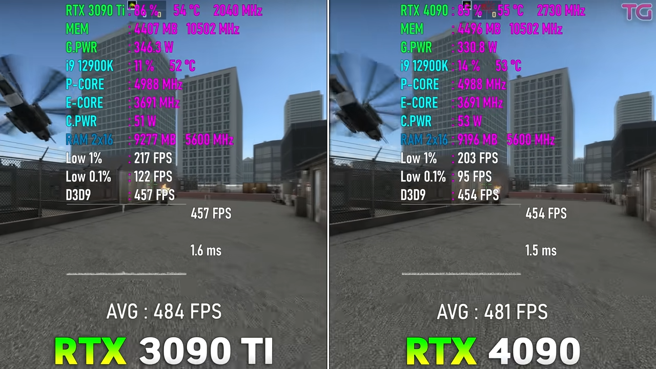 RTX 3090 TI vs RTX 4090