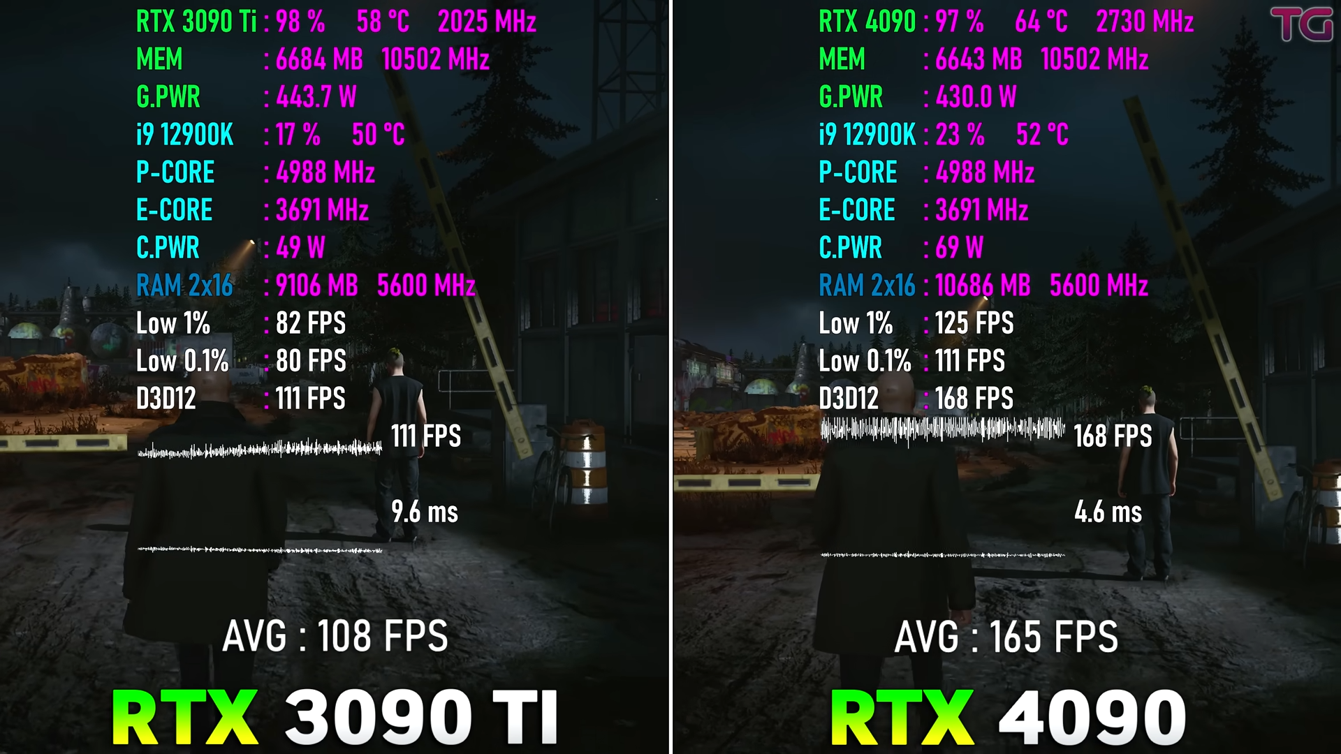 GeForce RTX 4090 Vs GeForce RTX 3090 Ti