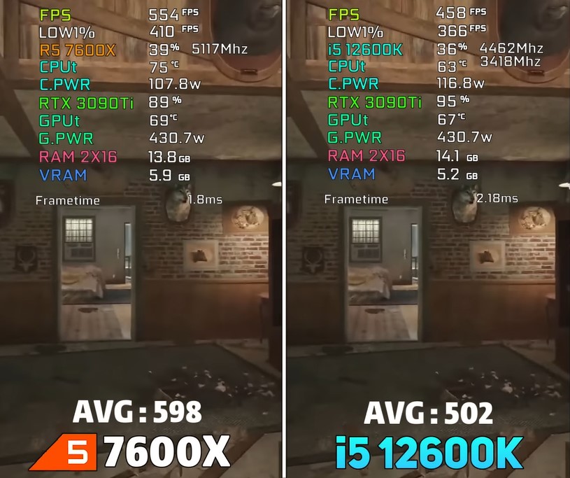 AMD Ryzen 5 7600X vs Intel i5-12600K Rainbow 6 Siege benchmarks