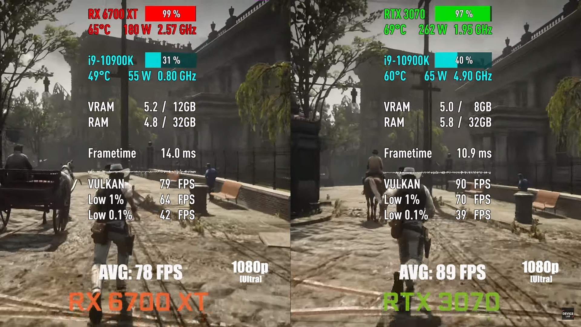 RX 6700 XT vs RTX 3070