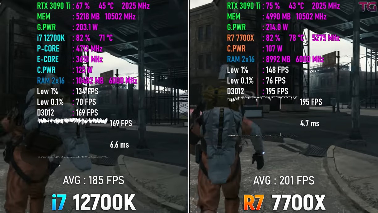 Ryzen 7 7700X vs i7-12700K Death Stranding benchmarks