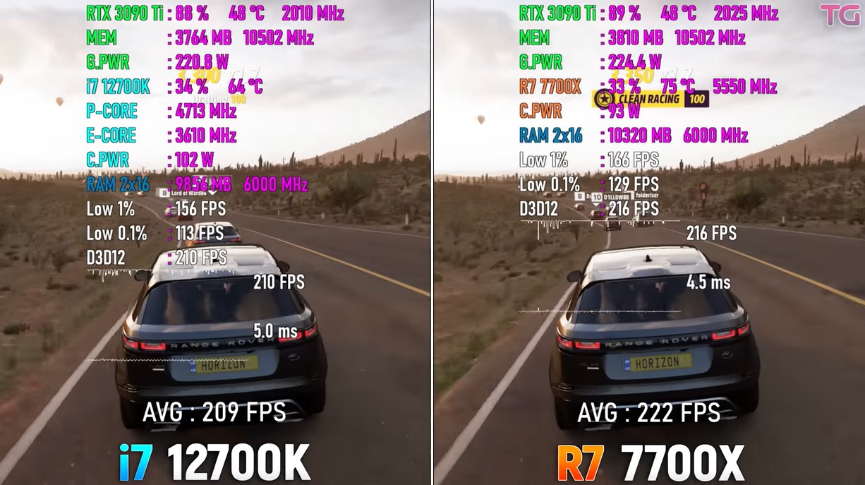 Ryzen 7 7700X vs i7-12700K Forza Horizon 5 benchmarks