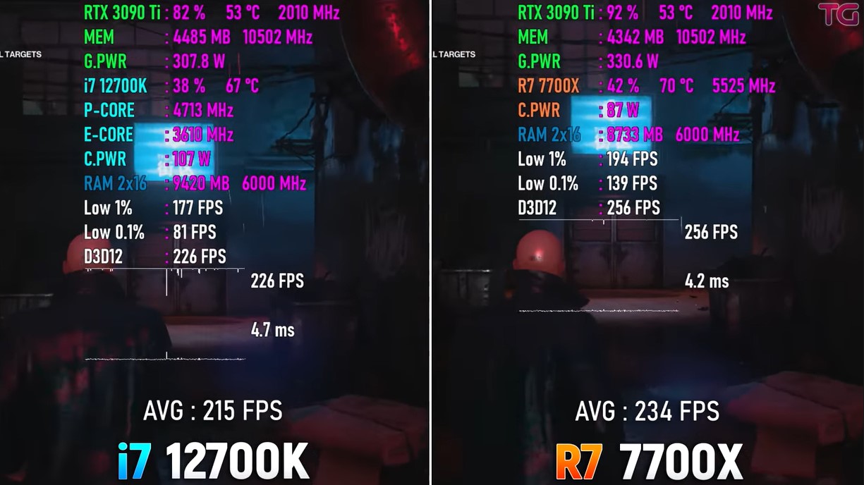 Ryzen 7 7700X vs i7-12700K Hitman 3 benchmarks